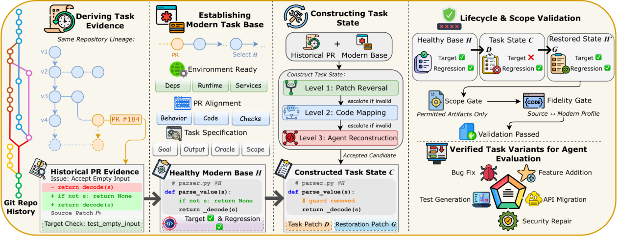 Change2Task workflow