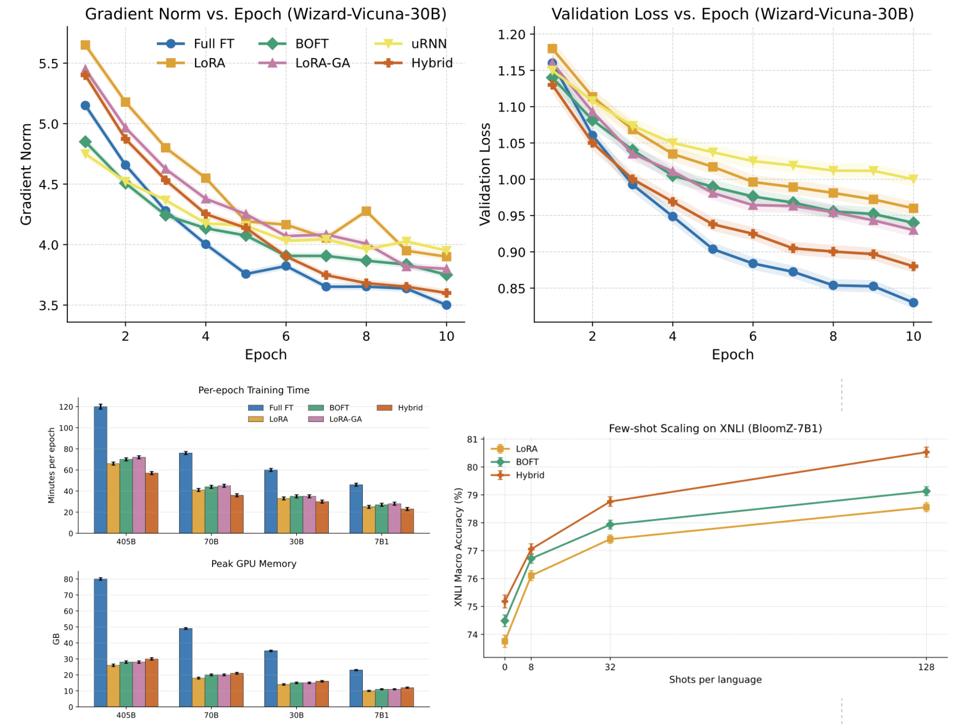 Governance-Aware teaser